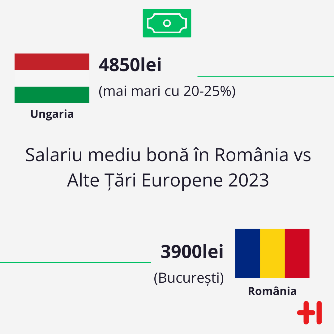Comparatie Salariu Mediu