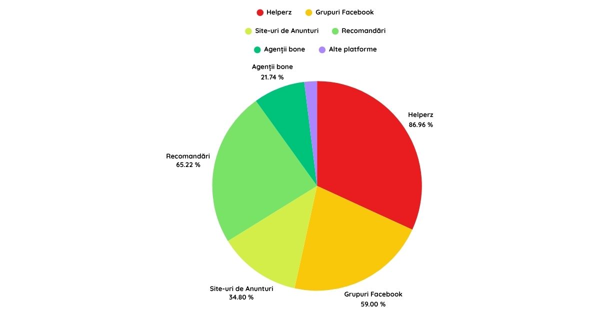 metode-prin-care-parintii-gasesc-o-bona